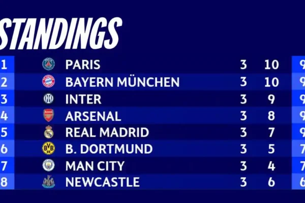 klasemen liga champions