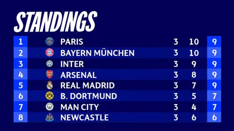klasemen liga champions