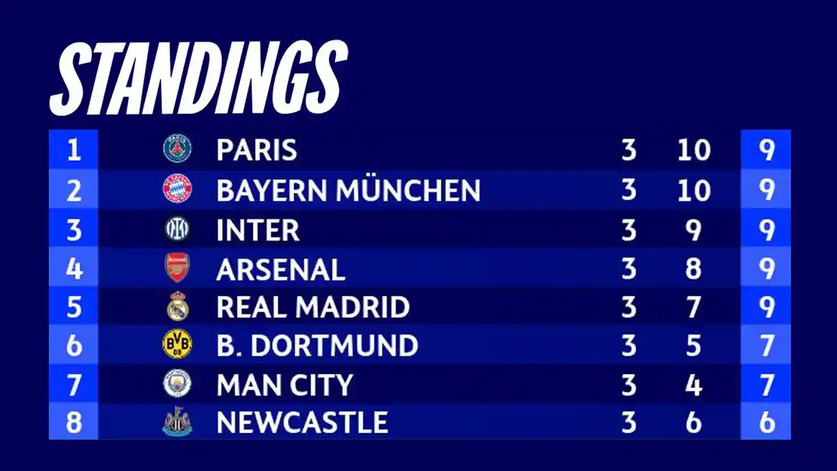 klasemen liga champions