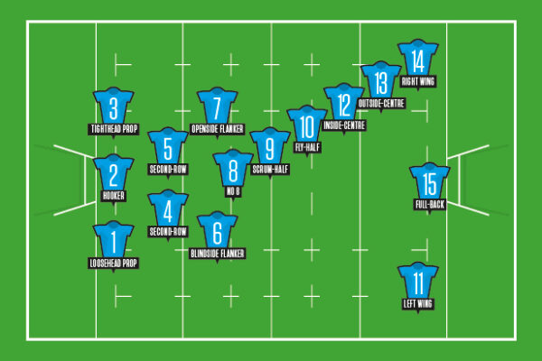 Rugby Positions