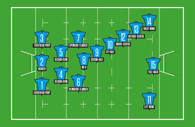 Rugby Positions