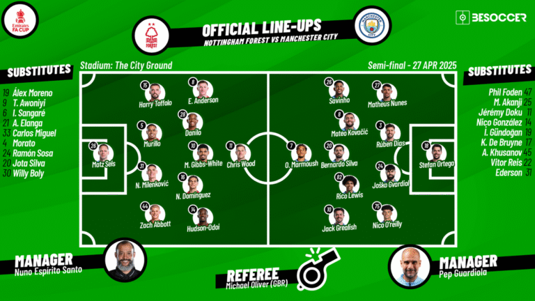 Nottingham Forest vs Man City Lineups