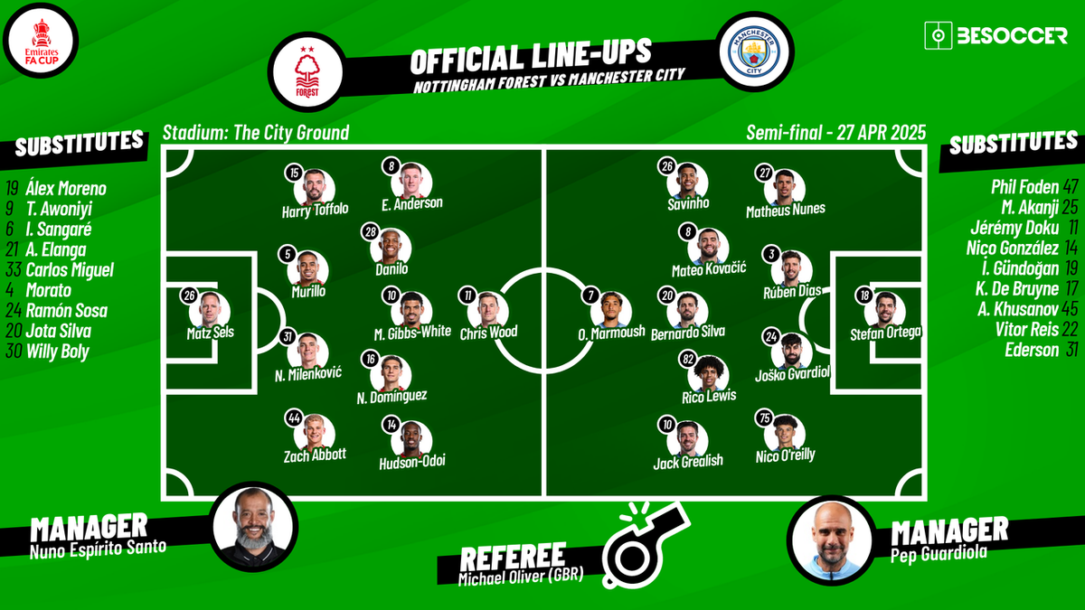 Nottingham Forest vs Man City Lineups