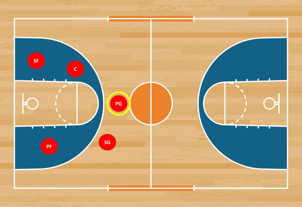 Basketball Positions