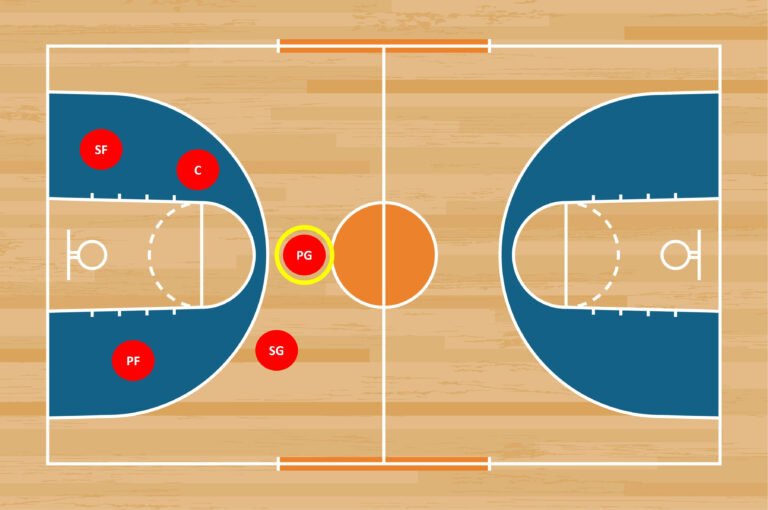 Basketball Positions