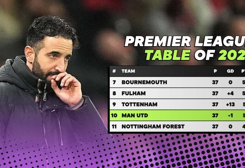 Premier League Table 2024-25