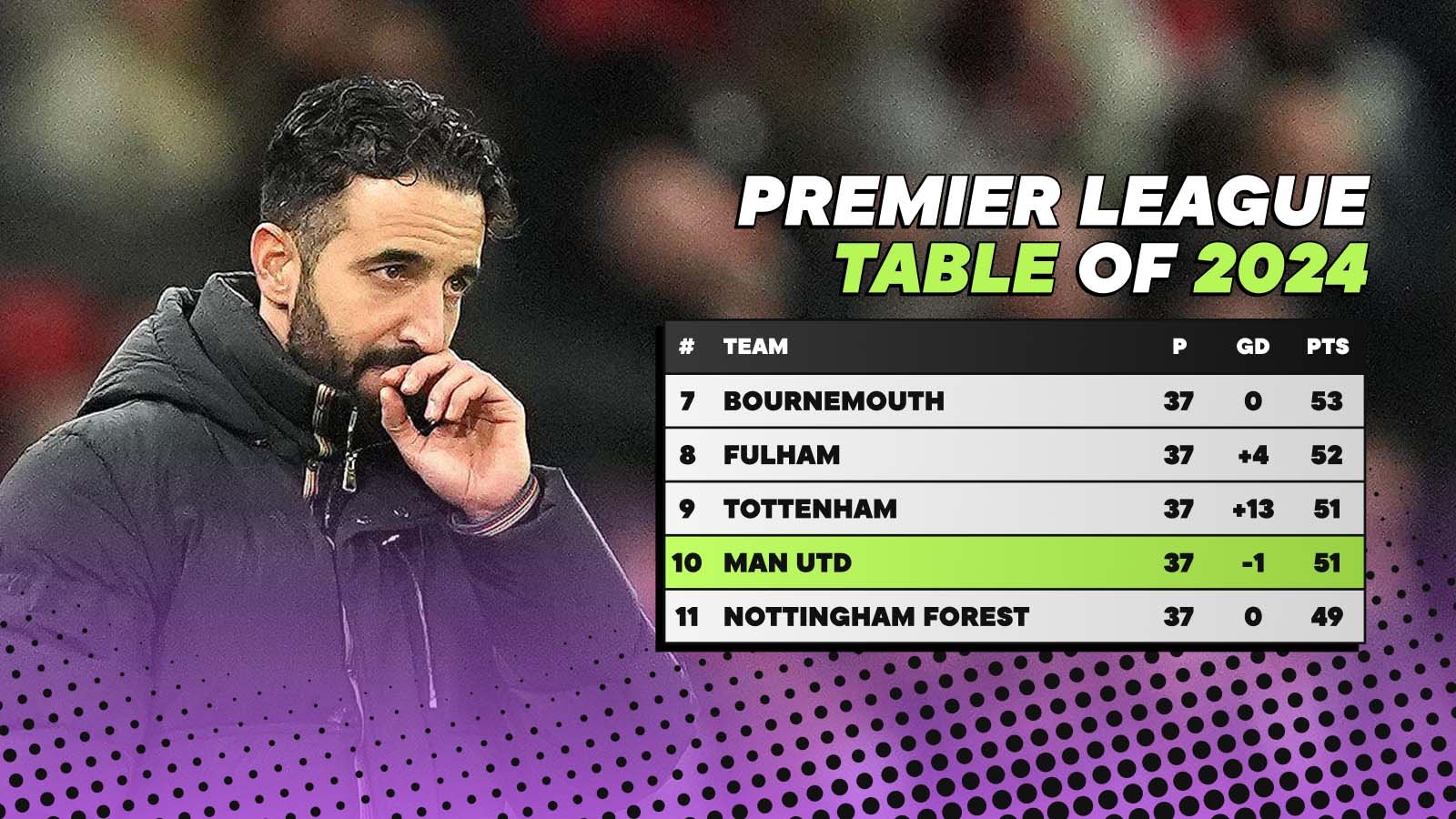 Premier League Table 2024-25