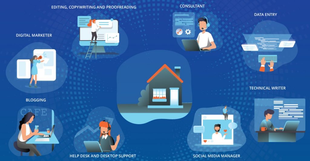 Online Support Jobs